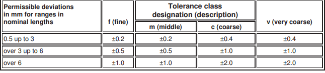 EXTERNAL RADIUS AND CHAMFER HEIGHTS