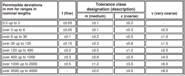 LINEAR DIMENSIONS: