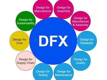 What's DFM & DFA?